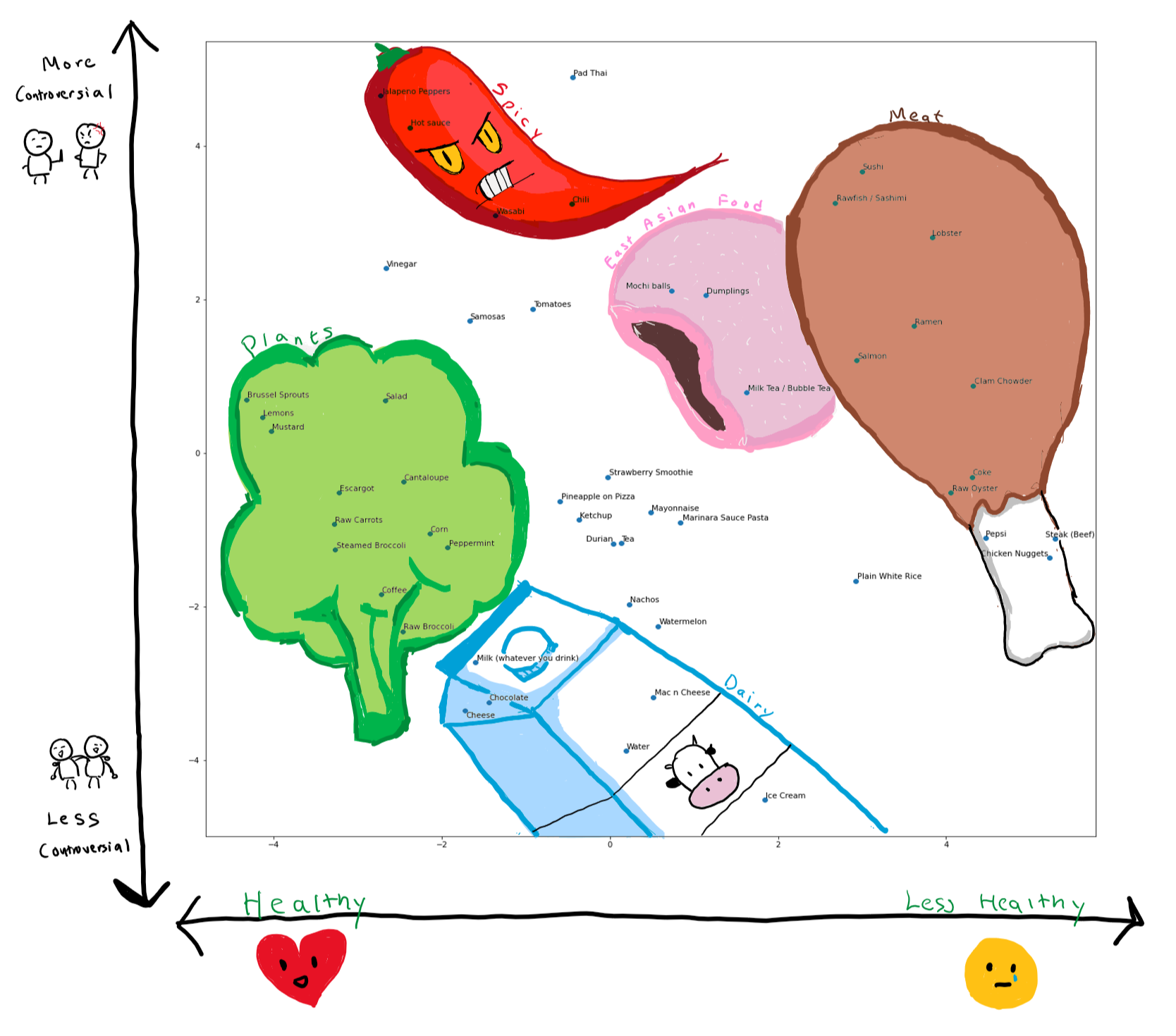 Food Map Drawn 